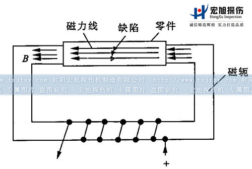 暗网禁区免费版闭路磁轭