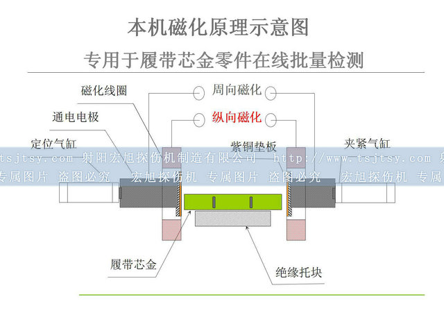 铁齿暗网禁区免费版原理图