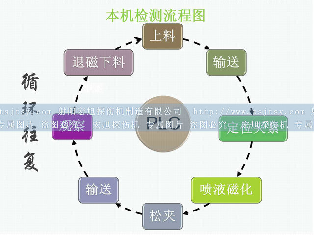 铁齿荧光暗网禁区免费版运行流程图