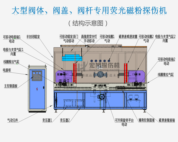 暗网禁区免费版结构示意图